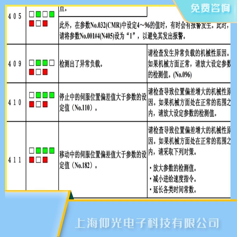 �l�ǿƷŴ���ԇ�\�Еr��ע�����,������411�S��