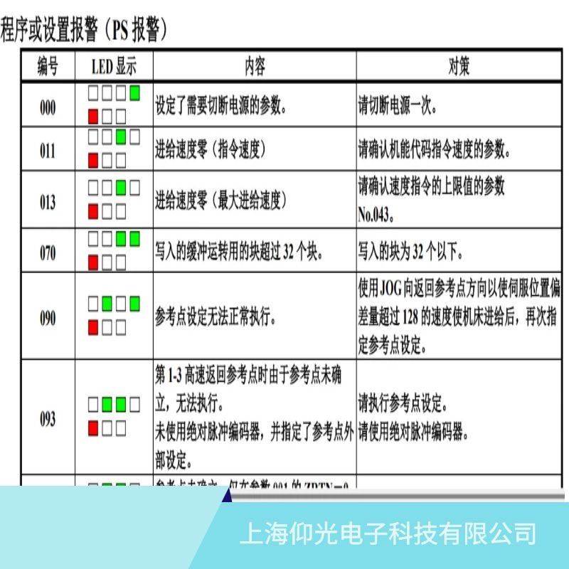 �l(f��)�ǿ��ŷ�����011�M�o�ٶ���/ָ���ٶȵľS��