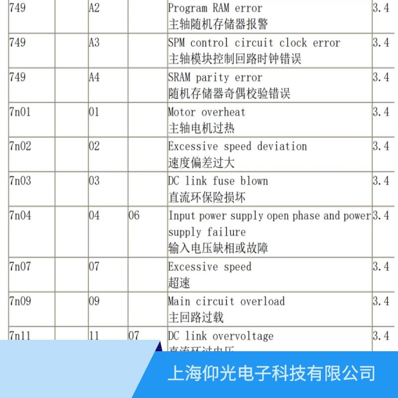 �Ϻ��l(f��)�ǿ�fanuc���S�����S��,�ɽ��l(f��)�ǿƾS�޹�˾��ַ������